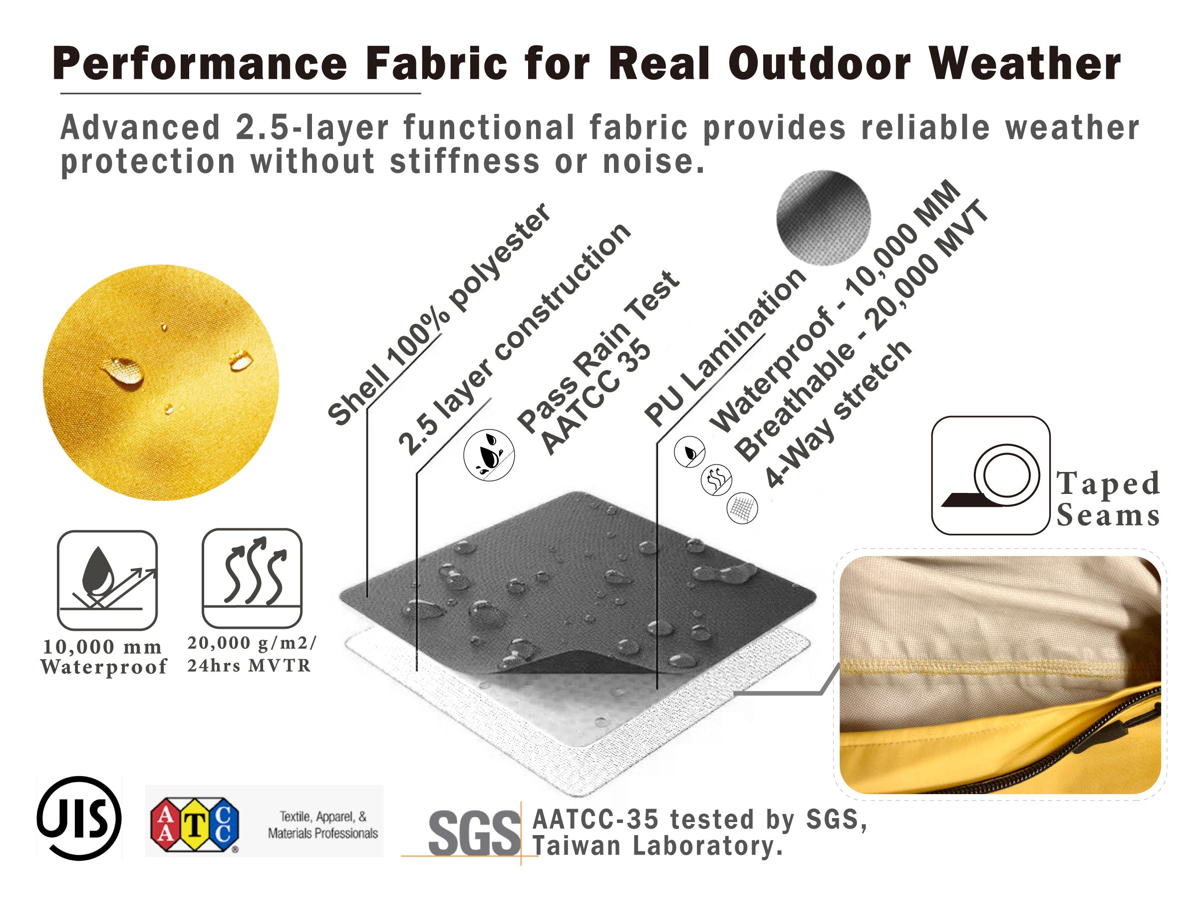 PETT2GO Performance fabric for real outdoor weather with text and graphics on a white background tested by SGS