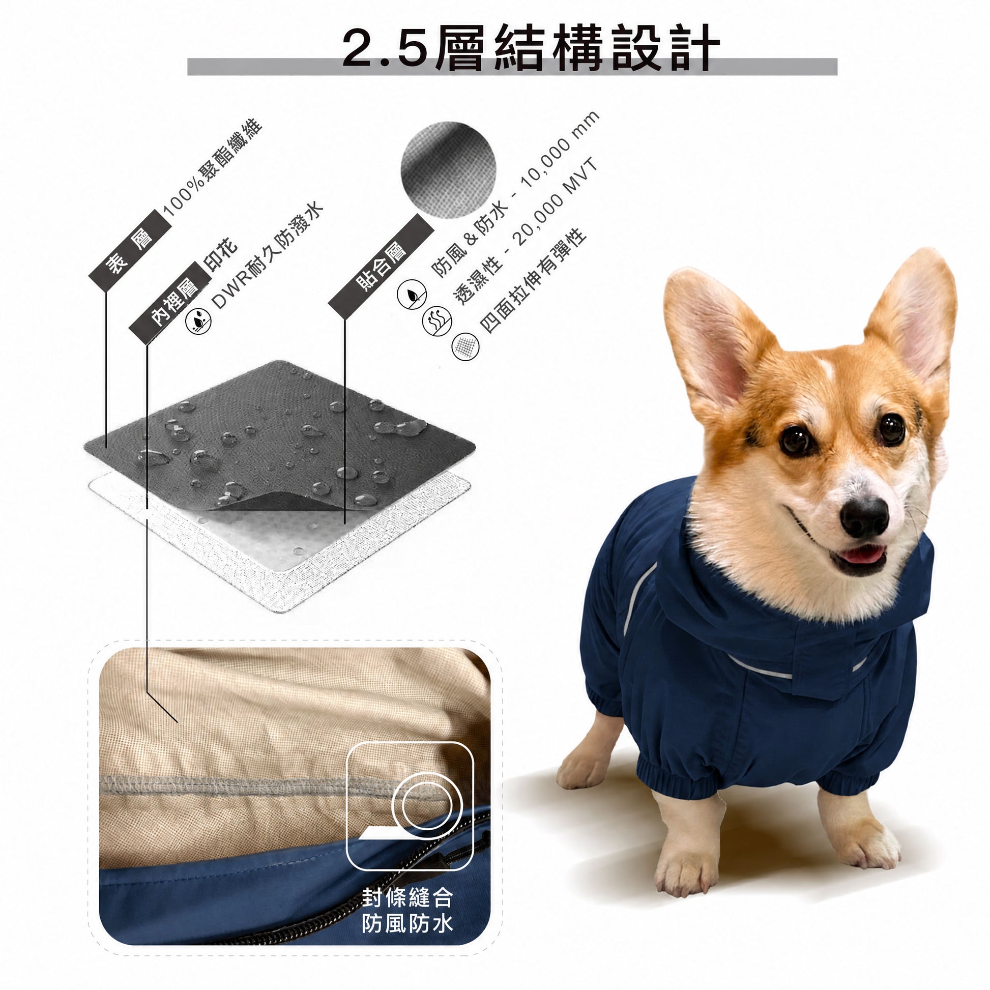 PETT2GO 柯基透氣機能闇夜藍雨衣 功能說明 3 [lang-zh]