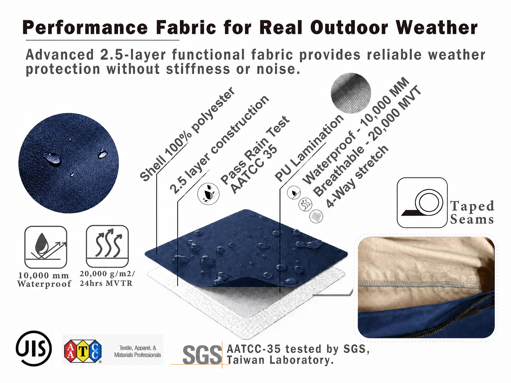 2.5-layer waterproof breathable dog raincoat fabric with taped seams for dog rainy walks, muddy trails, and outdoor weather protection