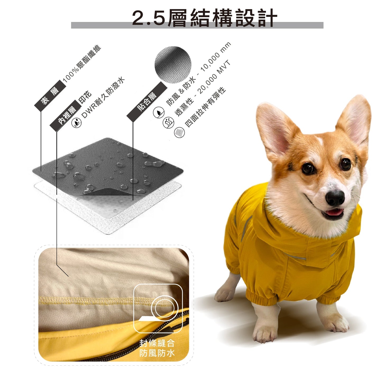 PETT2GO 柯基透氣機能晨曦黃雨衣 功能說明 2[lang-zh]